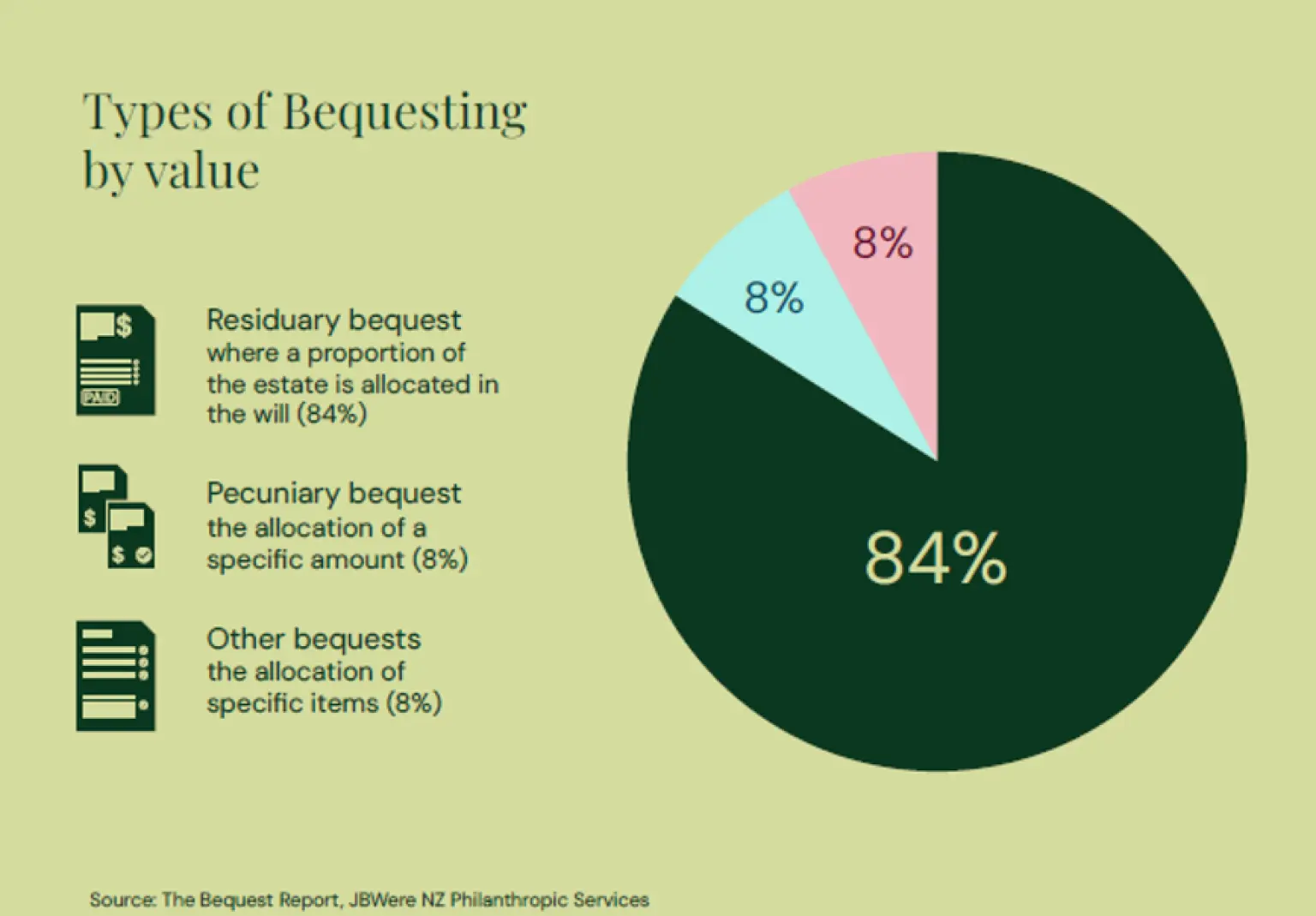 bequest-image.png