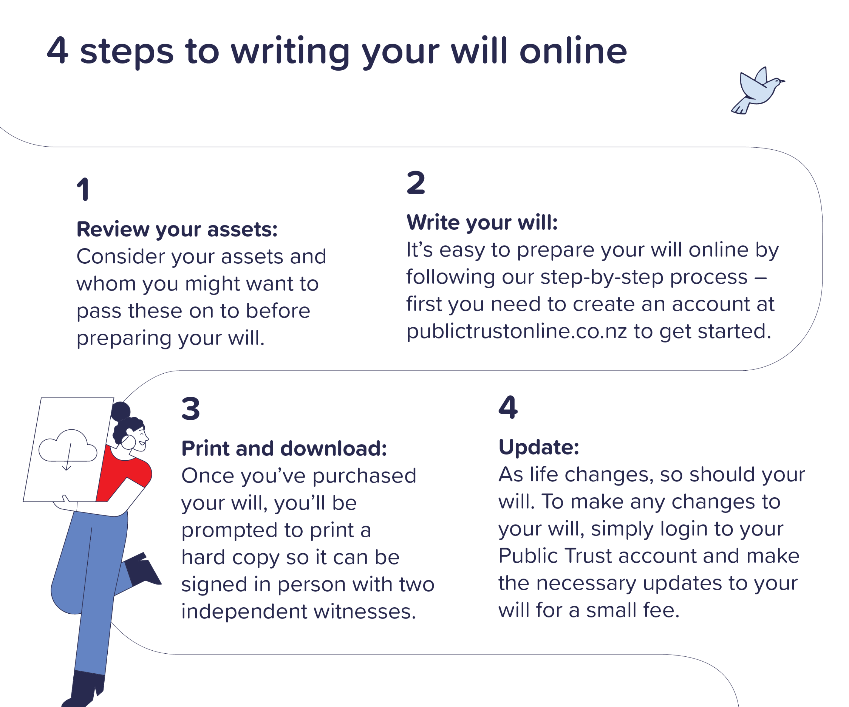 wills-4-easy-steps.png