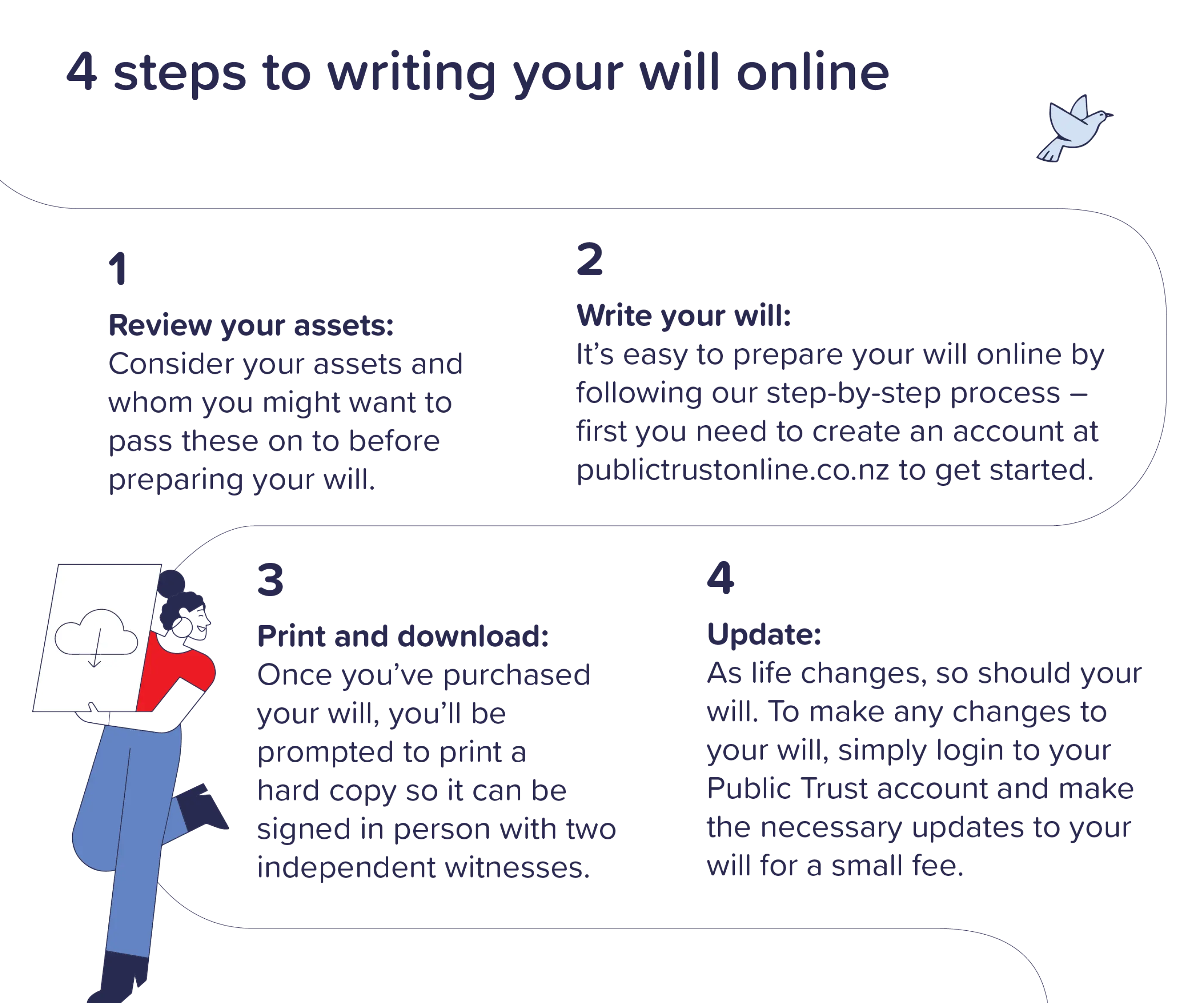 wills-4-easy-steps.png