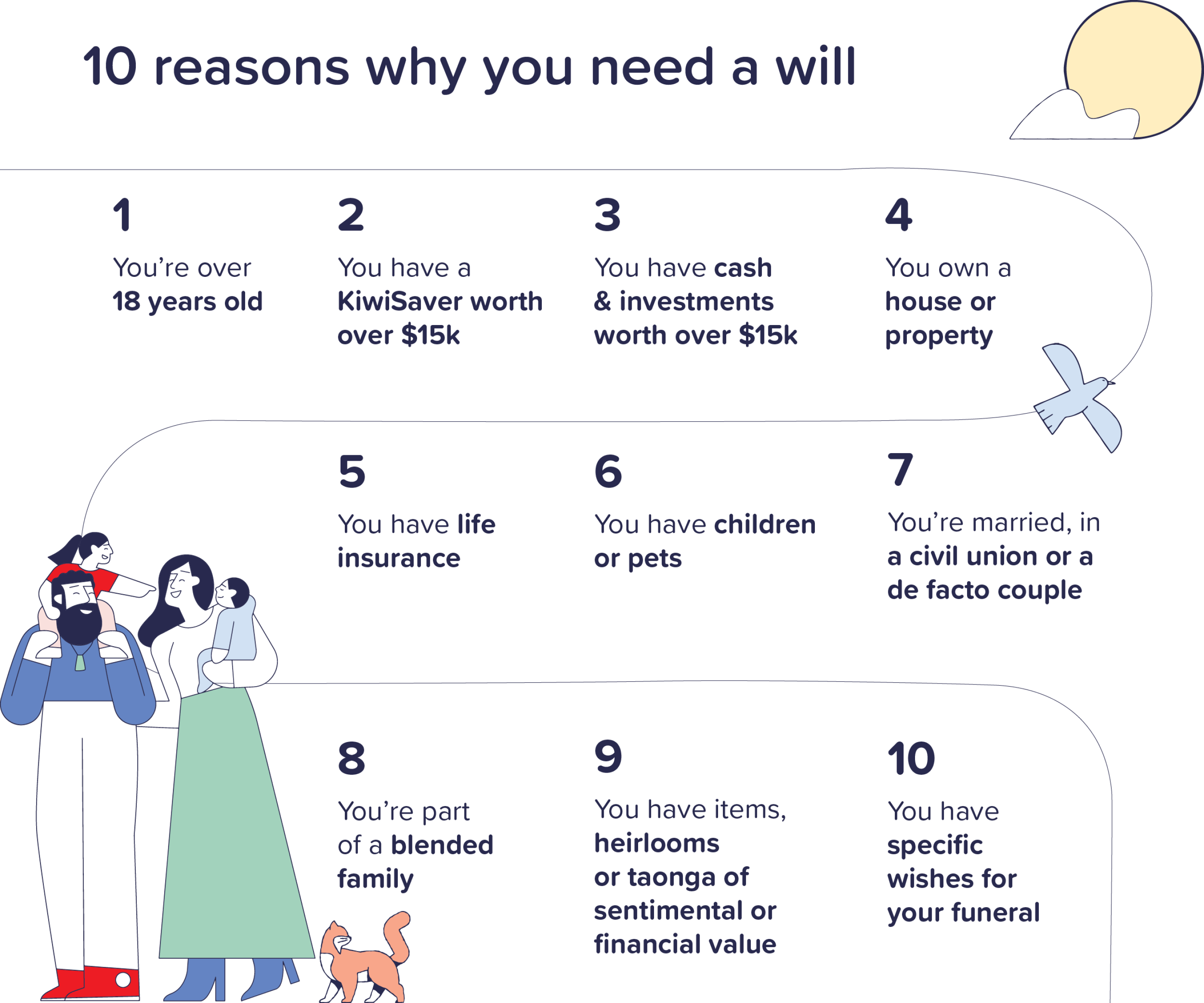 wills_10_reasons.png