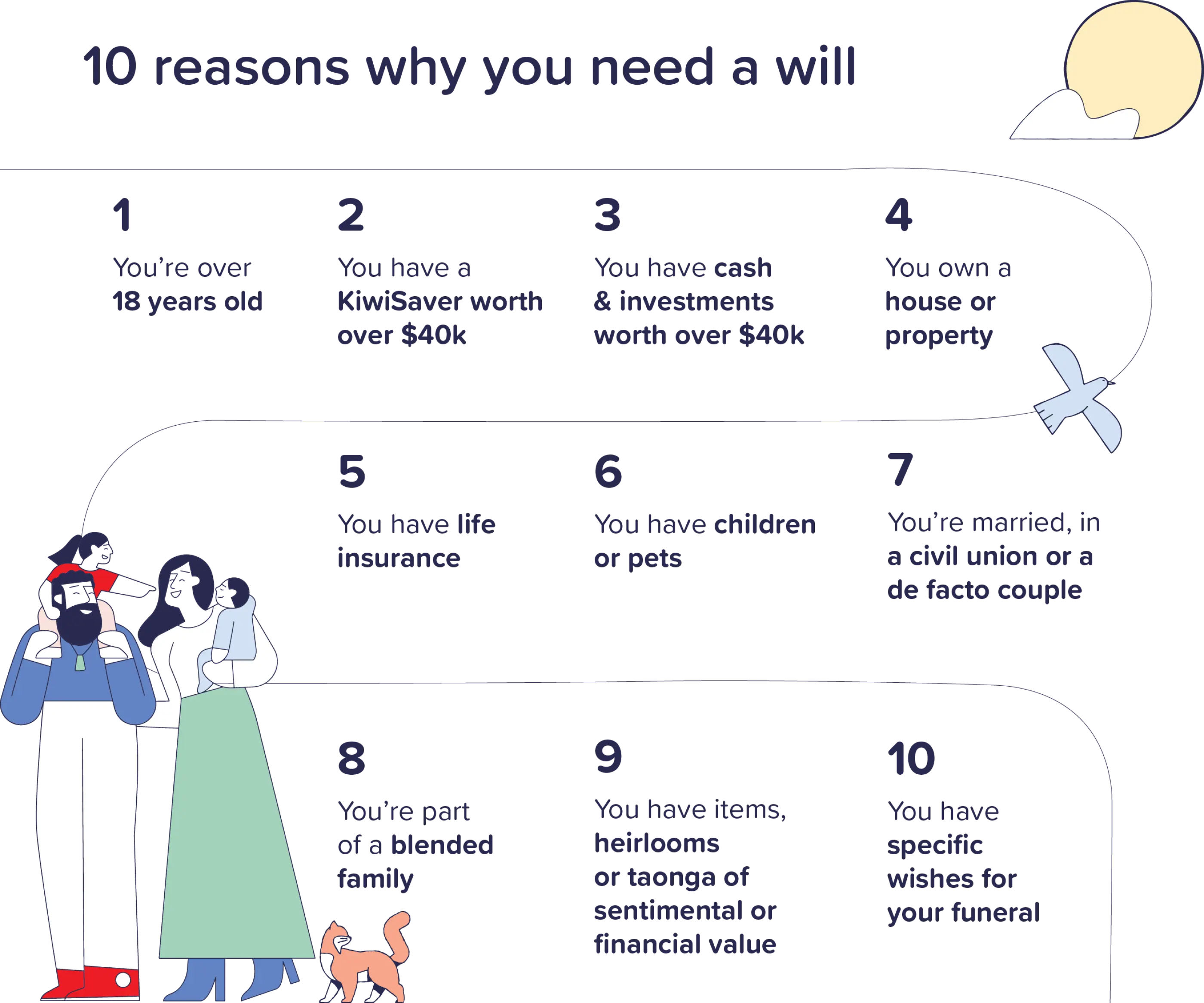 10_reasons_you_need_a_will.png