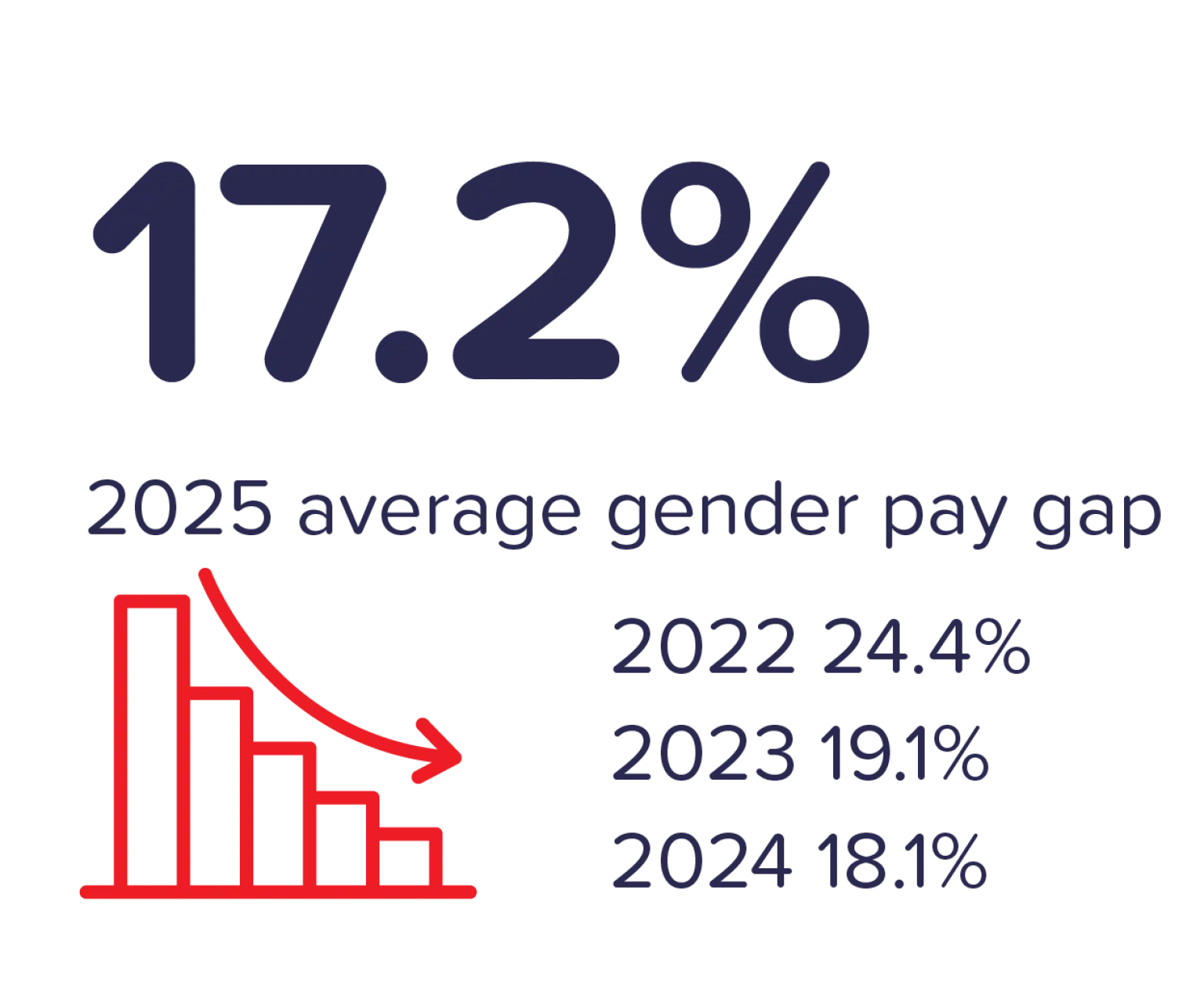 2025-average-gender-pay-gap.png